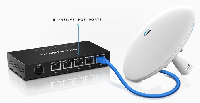 modem-EdgeRouter X S modem-EdgeRouter X S