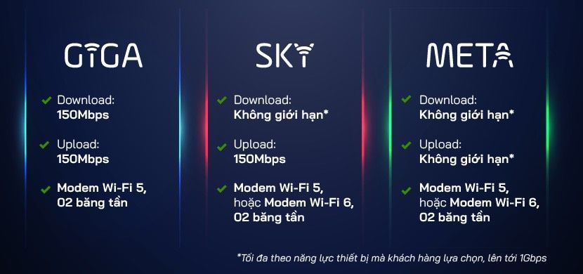 top 3 gói combo internetvà truyền hình fpt