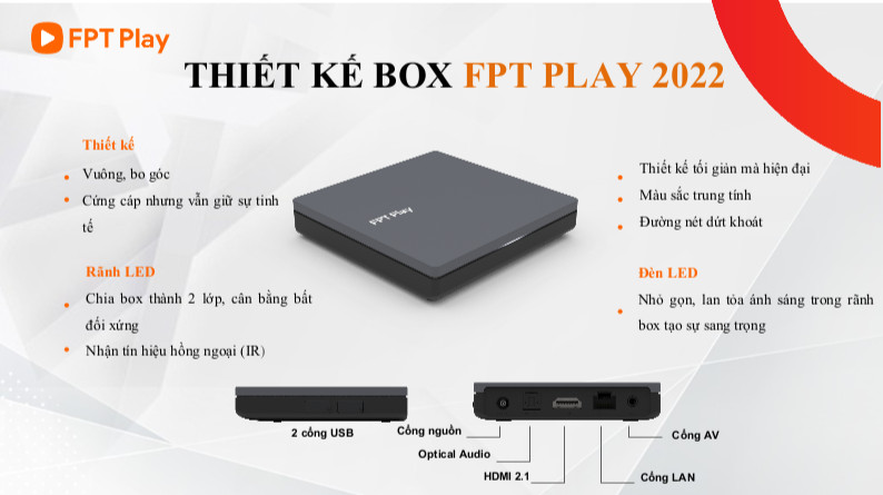 Thiet-ke-fpt-play-box