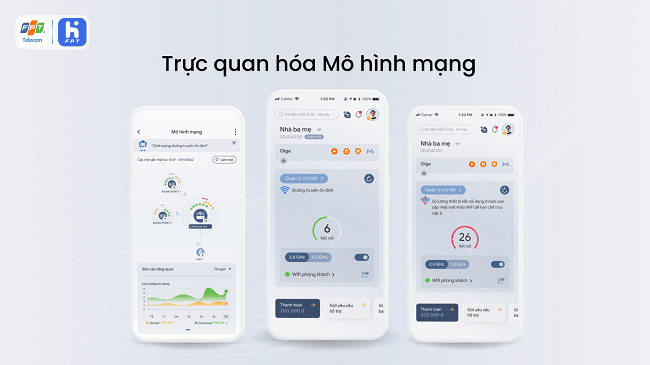 hi fpt trực quan mô hình mạng